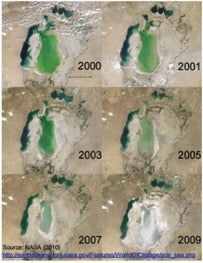 Textile industry and climate change