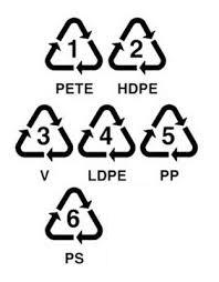 Plastics Recyling: You're doing it wrong. And so is everybody else.